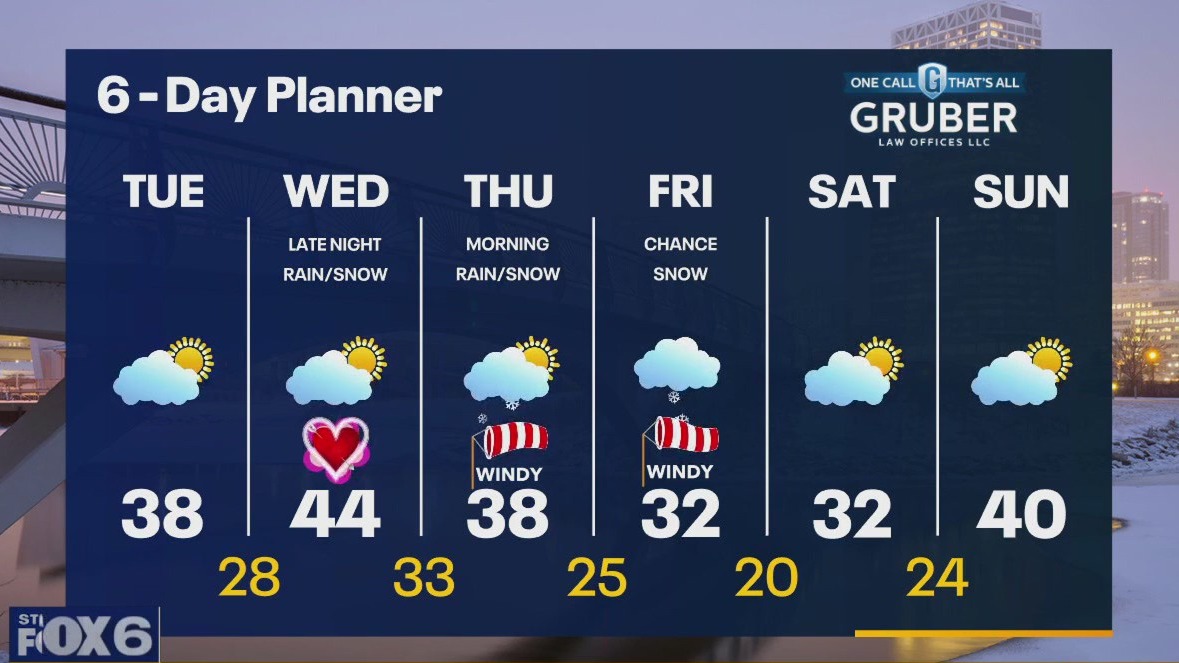 Weather webcast with Rob Haswell