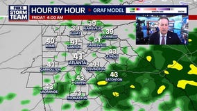 Thursday Night Weather Update