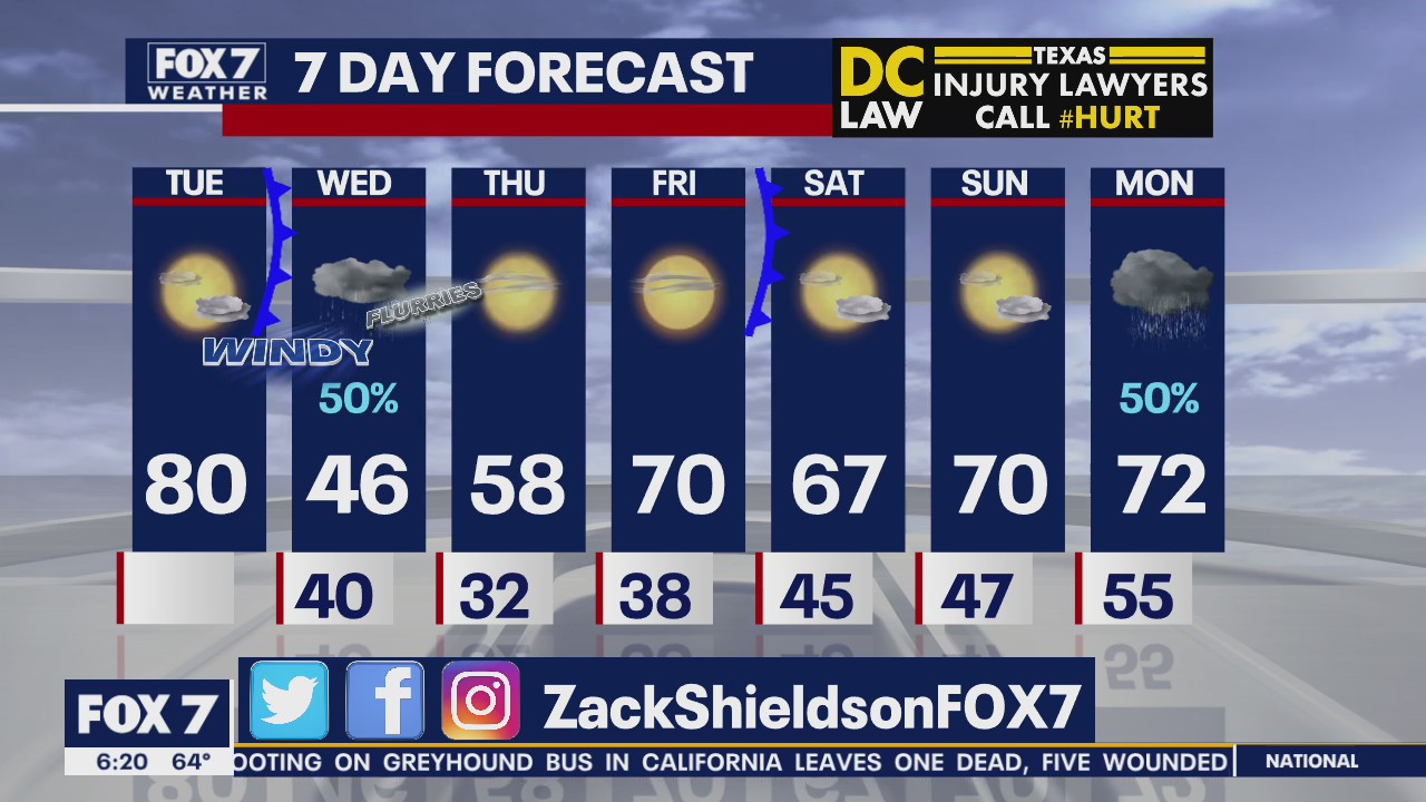 Morning weather forecast for February 4