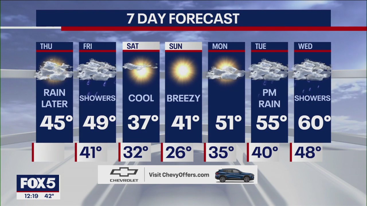 NYC weather forecast