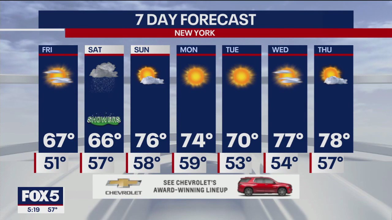 NYC weather forecast