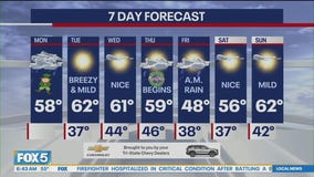 NYC Weather Forecast: St. Patrick's Day
