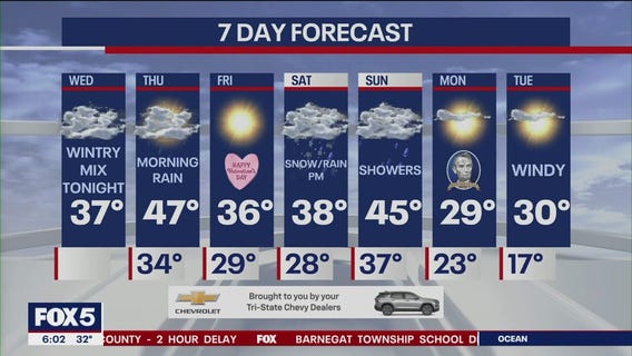 NYC weather forecast