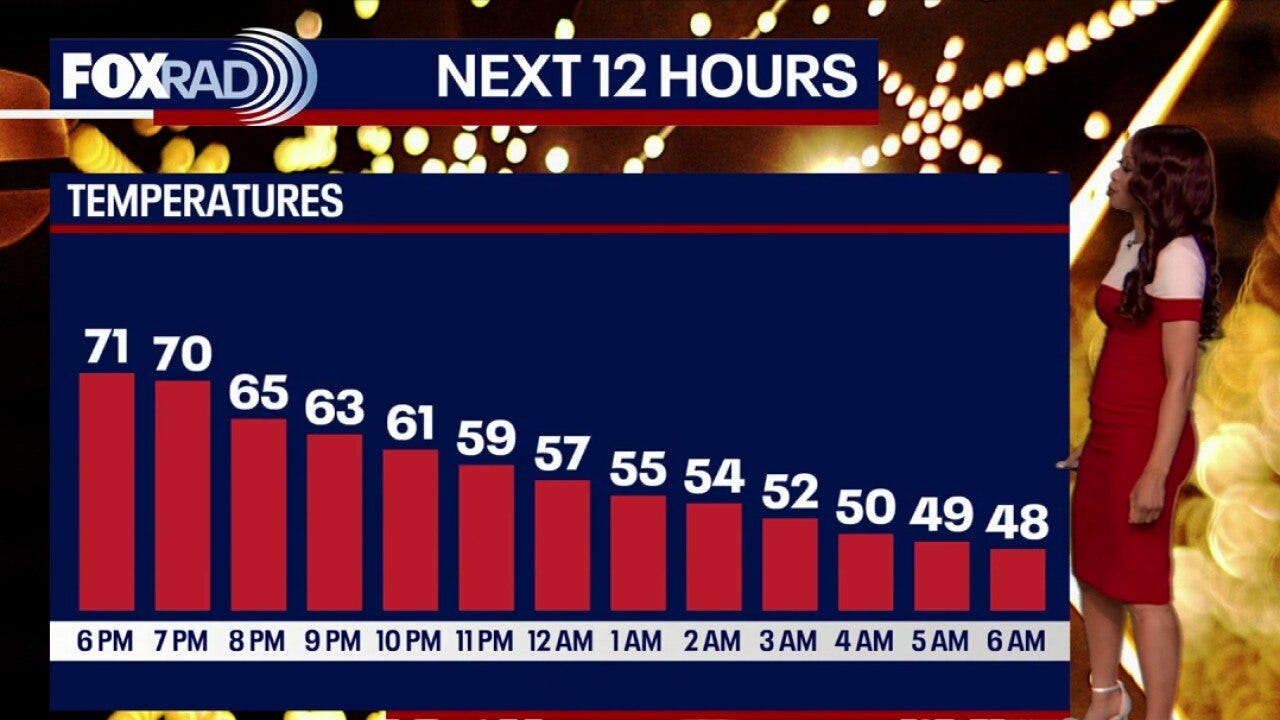 Houston weather: Dec. 18 evening forecast