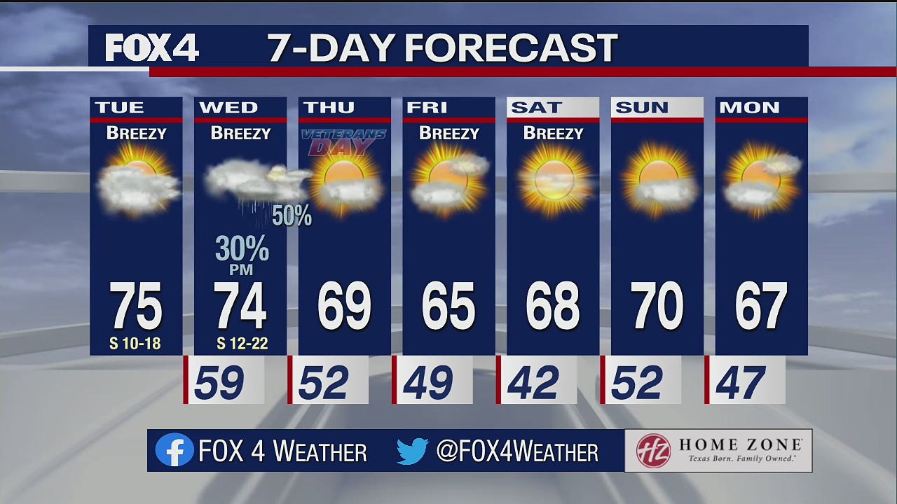 Nov. 9, 2021 morning forecast