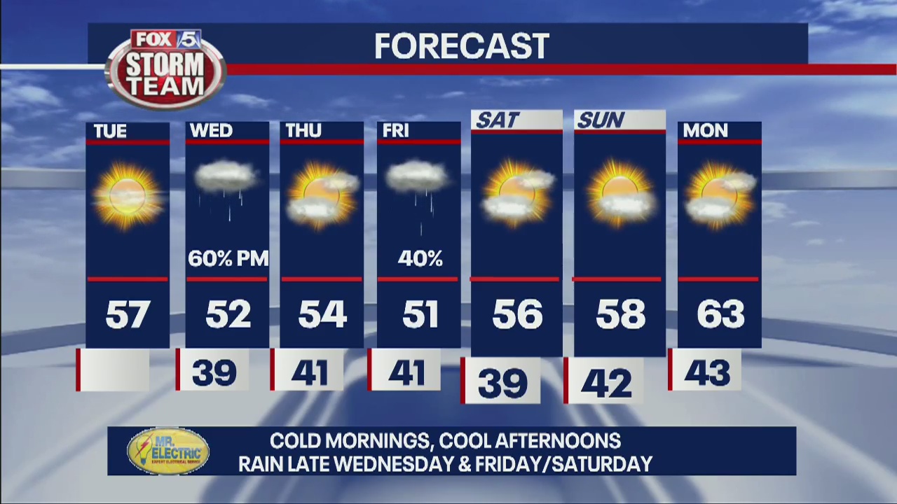 Tuesday Afternoon Forecast | FOX 5 Atlanta