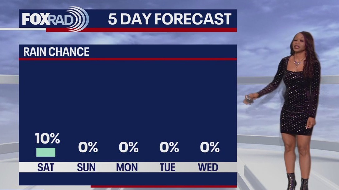 Houston weather: December 5 overnight forecast