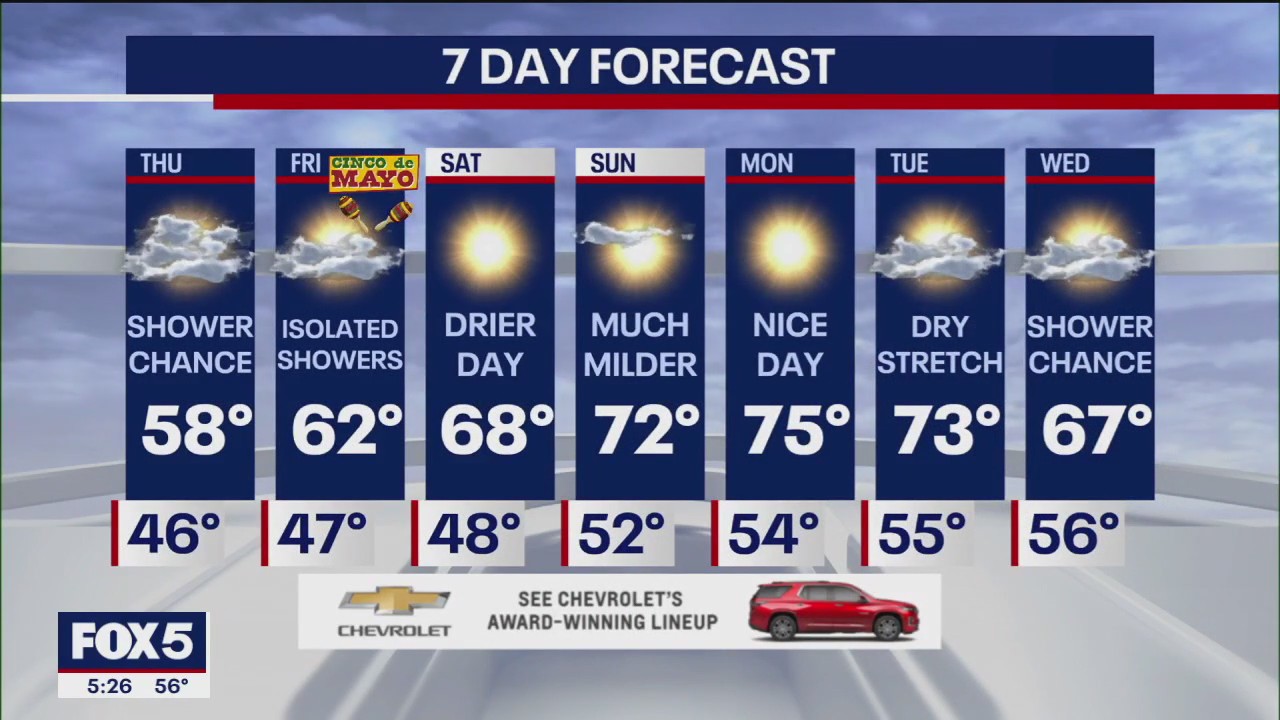 NYC weather forecast