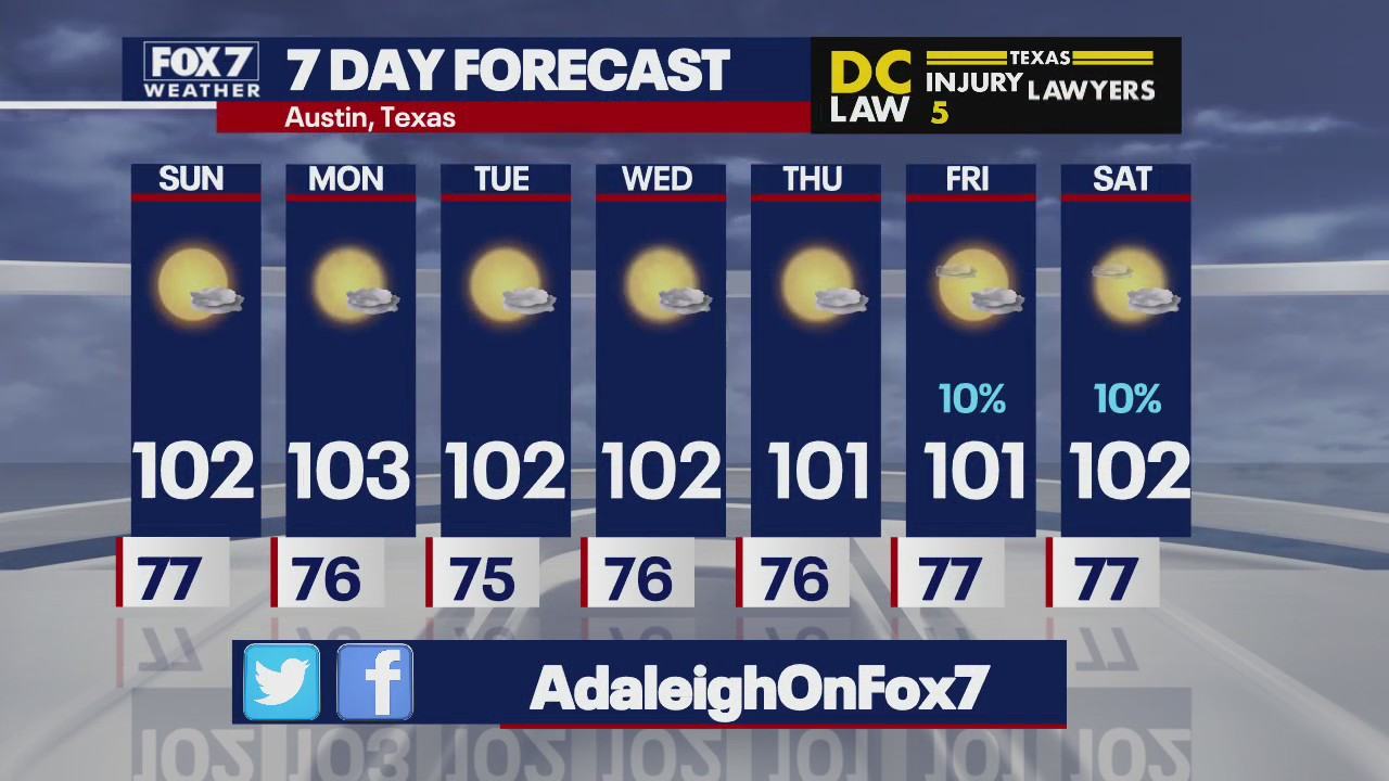 Possible rain heading to Central Texas next weekend