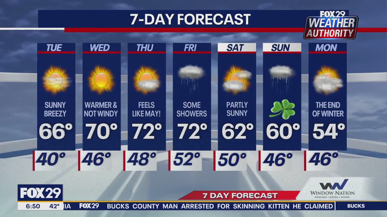 Weather Authority: Tuesday morning forecast