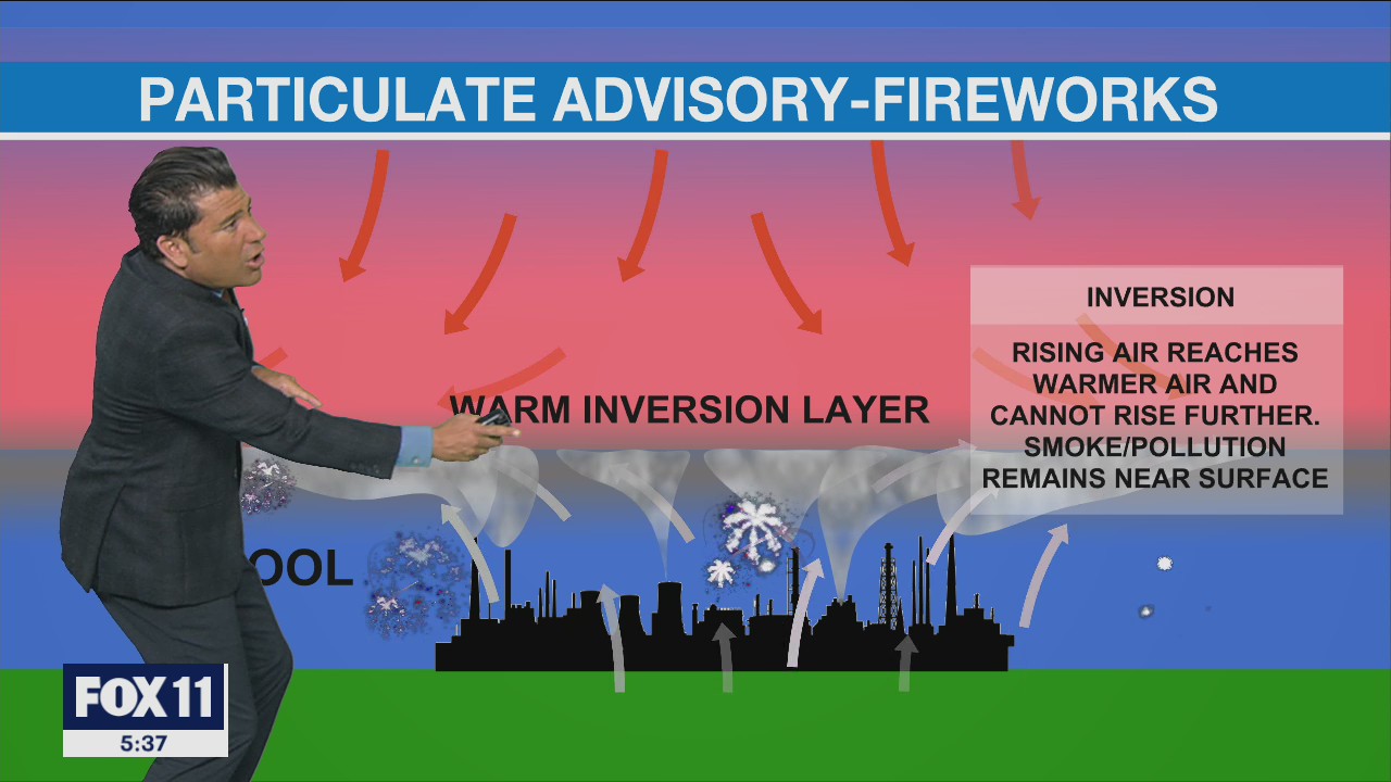 Weather Forecast: Tuesday, July 5