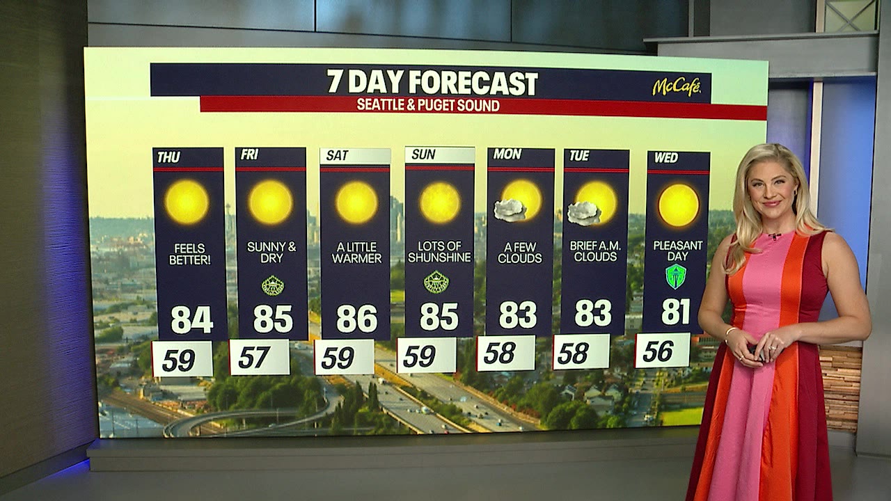 Cooler temperatures ahead, but still heating up into the mid 80s