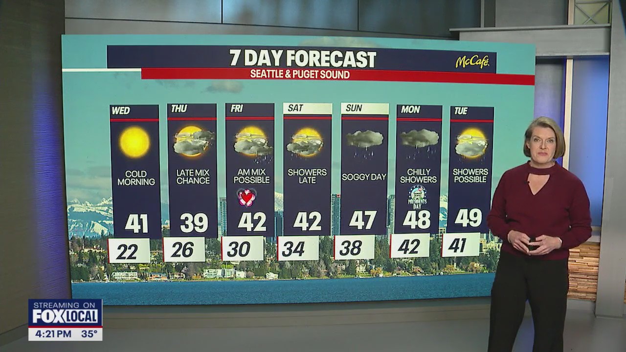 Freezing overnight temps, possible return of rain-snow mix | FOX 13 Seattle