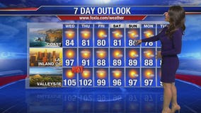 Wednesday morning weather forecast