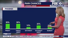 Morning Weather Forecast - 8/22/25