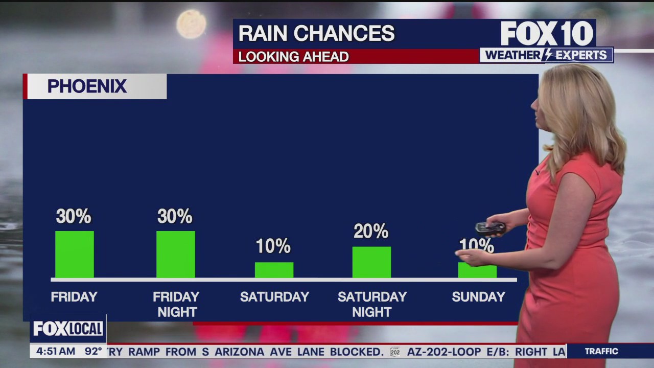 Morning Weather Forecast - 8/22/25