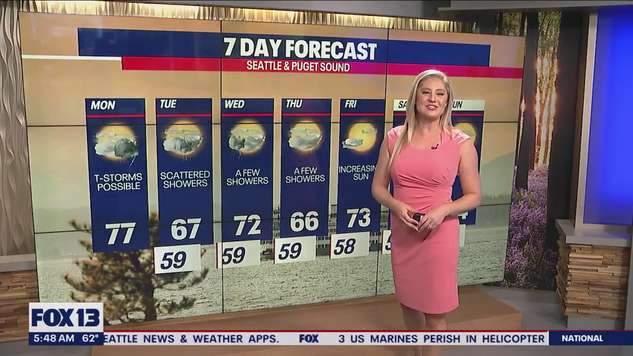 Temperatures to drop Monday