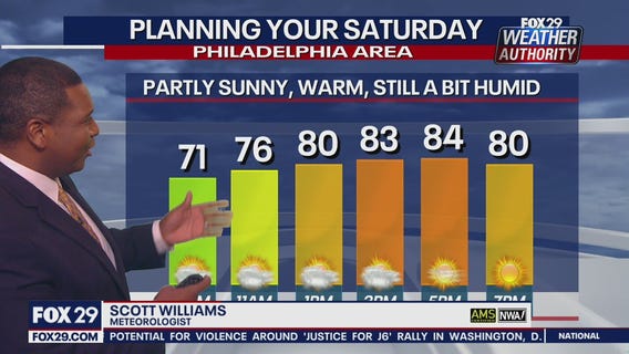 Weather Authority: Friday 6 p.m. update