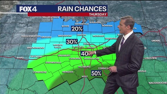 Dallas weather: December 2 overnight forecast