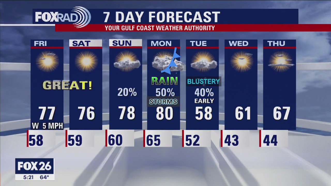 FOX 26 Houston Weather Forecast
