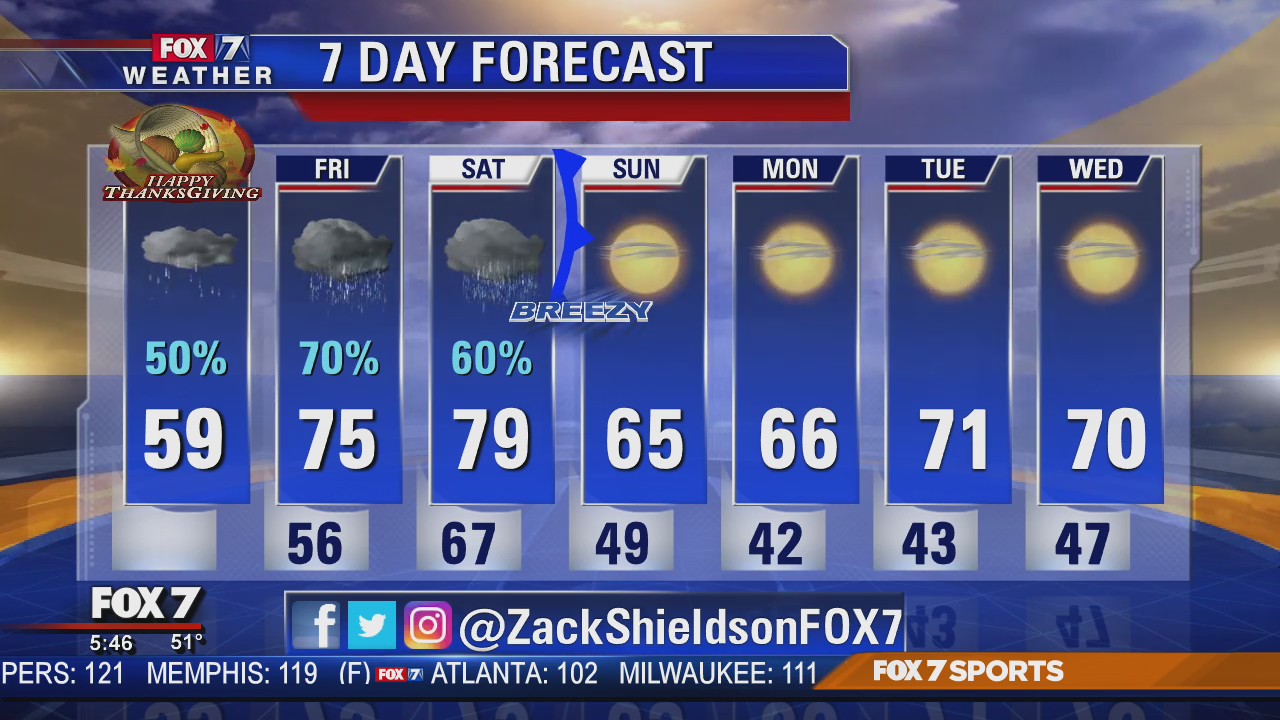 Morning Thanksgiving Day weather forecast