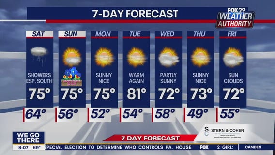 Weather Authority: Saturday morning forecast
