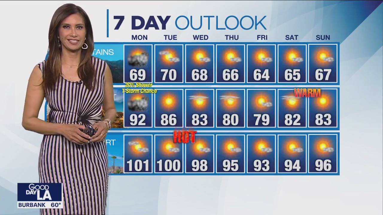 Weather Forecast for Monday, May 22