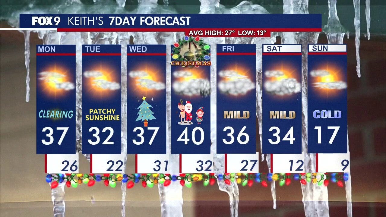 MN weather: Monday forecast update