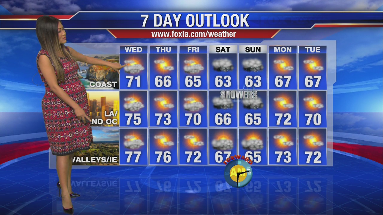 Wednesday morning weather forecast