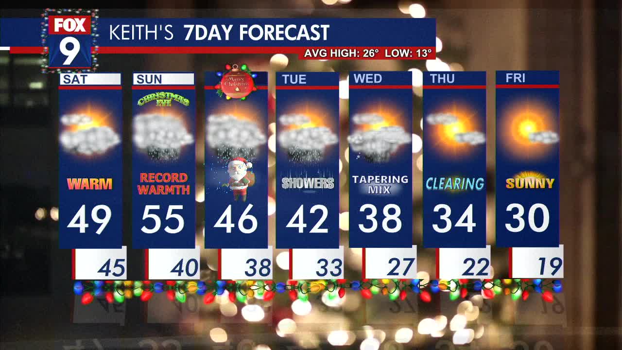 MN weather: Record warmth into the holidays