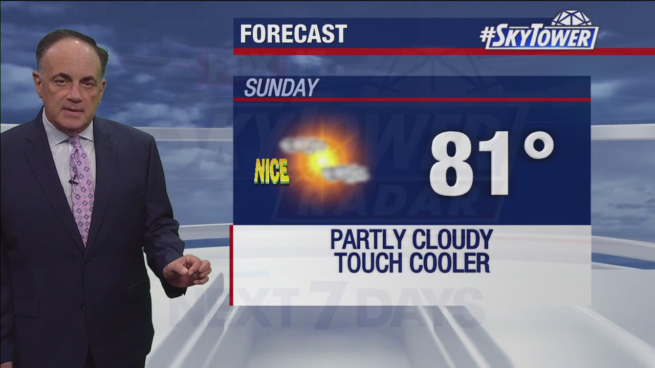 Tampa Weather | Sunny weekend ahead
