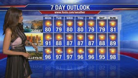 Monday morning weather forecast