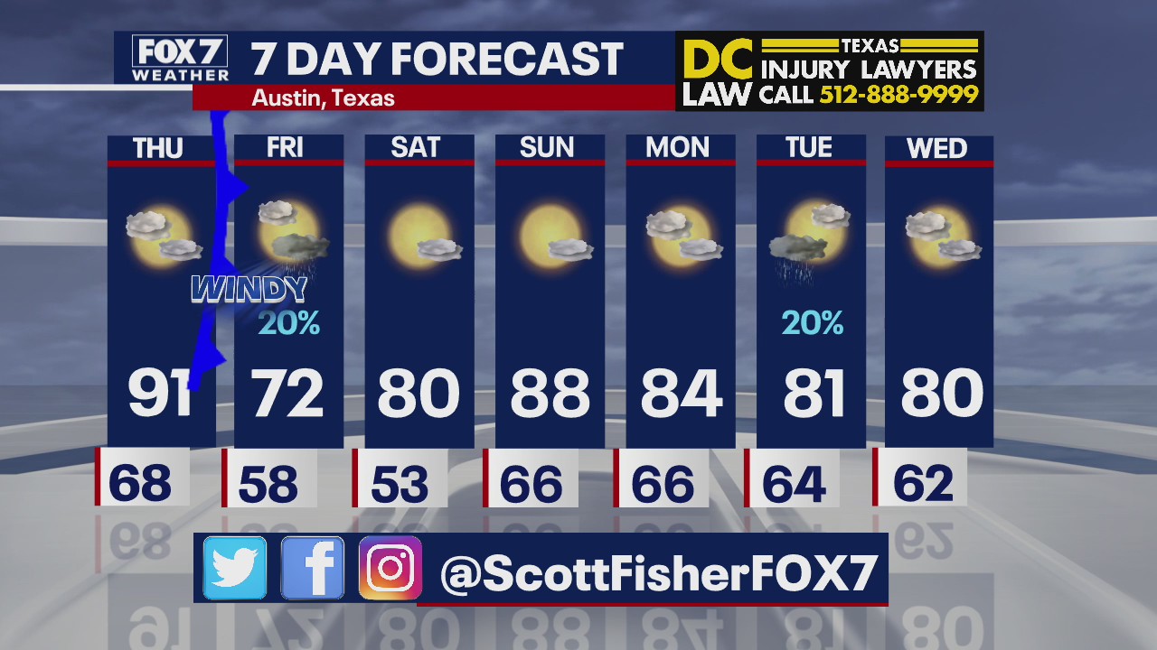 Evening weather forecast for October 14