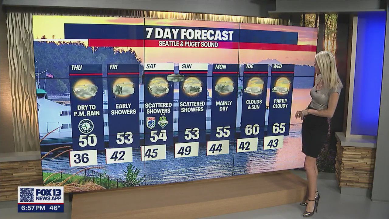 Scattered showers to end the week out