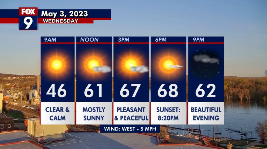 Wednesday's forecast: Sunny and pleasant