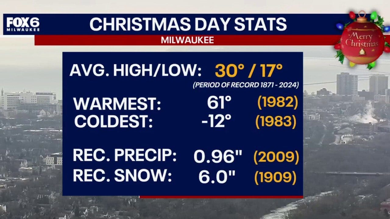 Wisconsin Weather Experts | Dec. 26, 2025