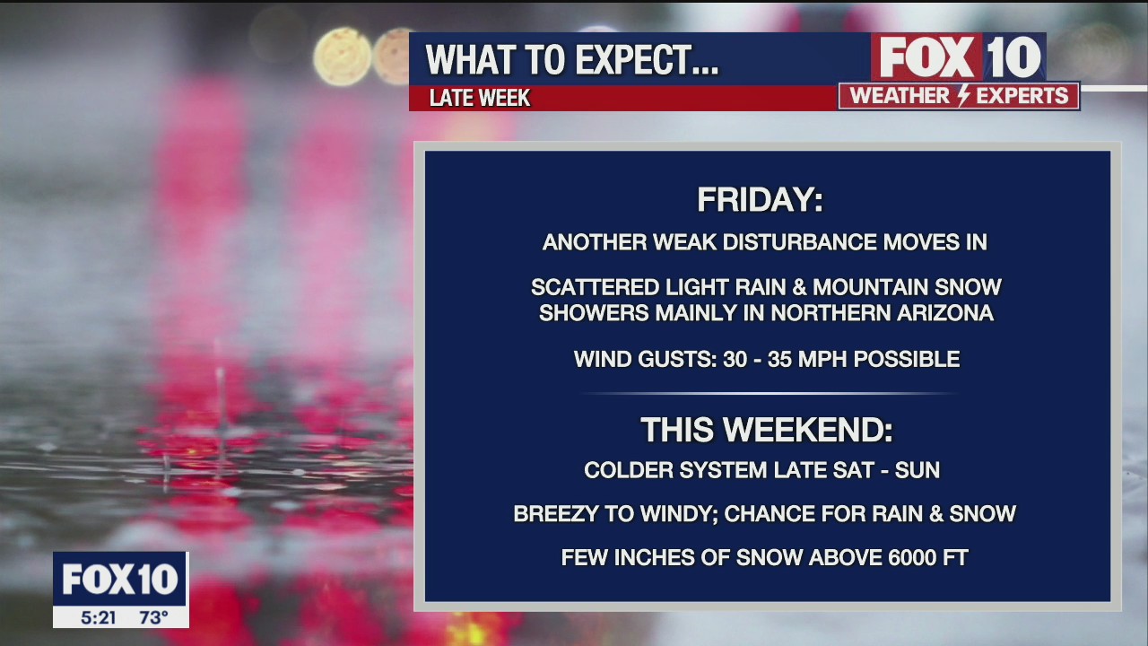 5PM Weather Forecast - 2/10/2021