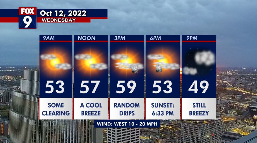 Wednesday's forecast: Cooler with highs in the upper 50s