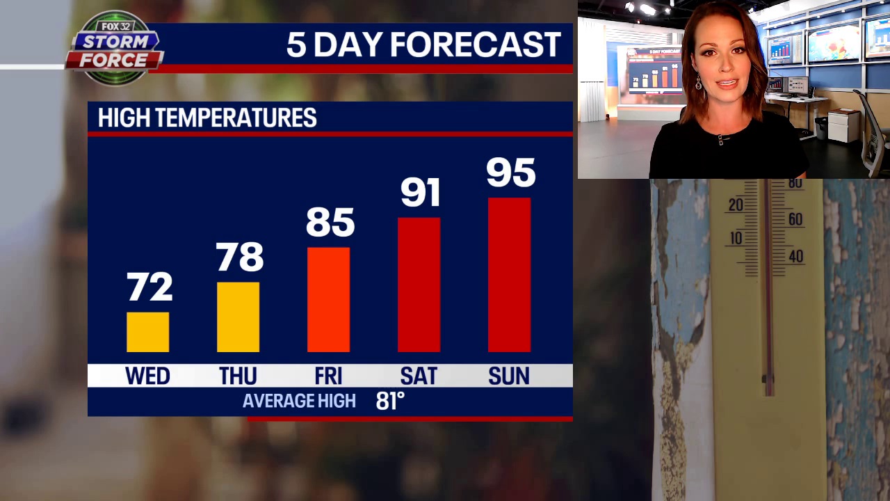 Another heatwave is on the way