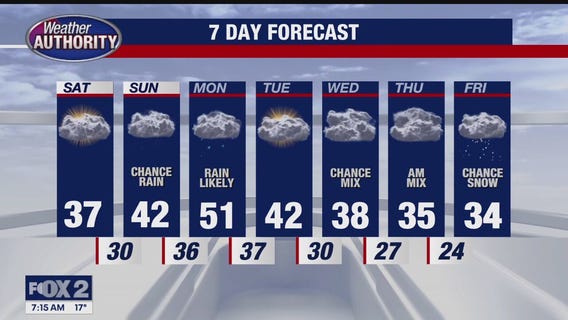 Cold Start, Milder Finish