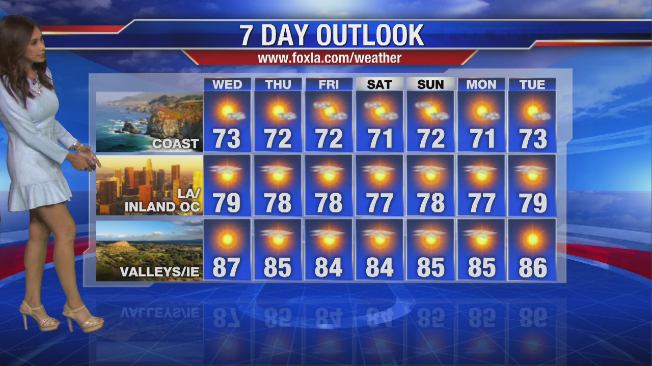 Wednesday morning weather forecast