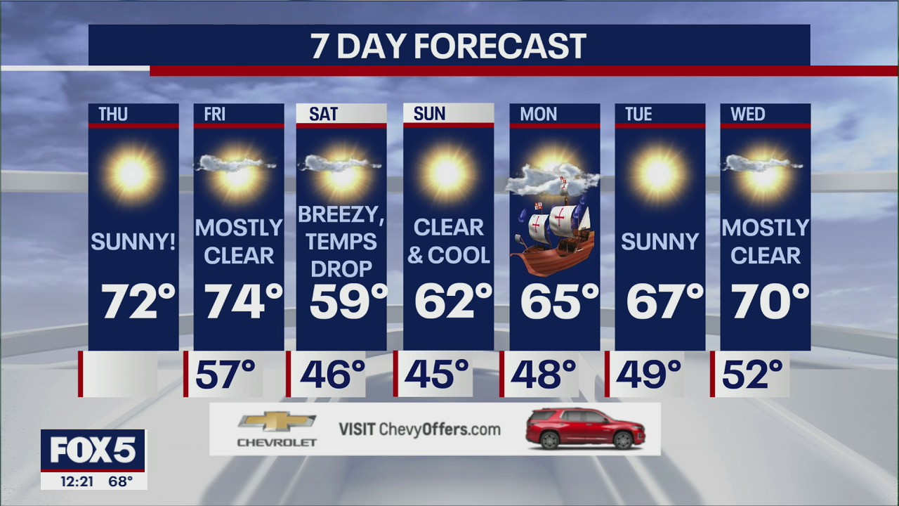 NYC Weather Forecast