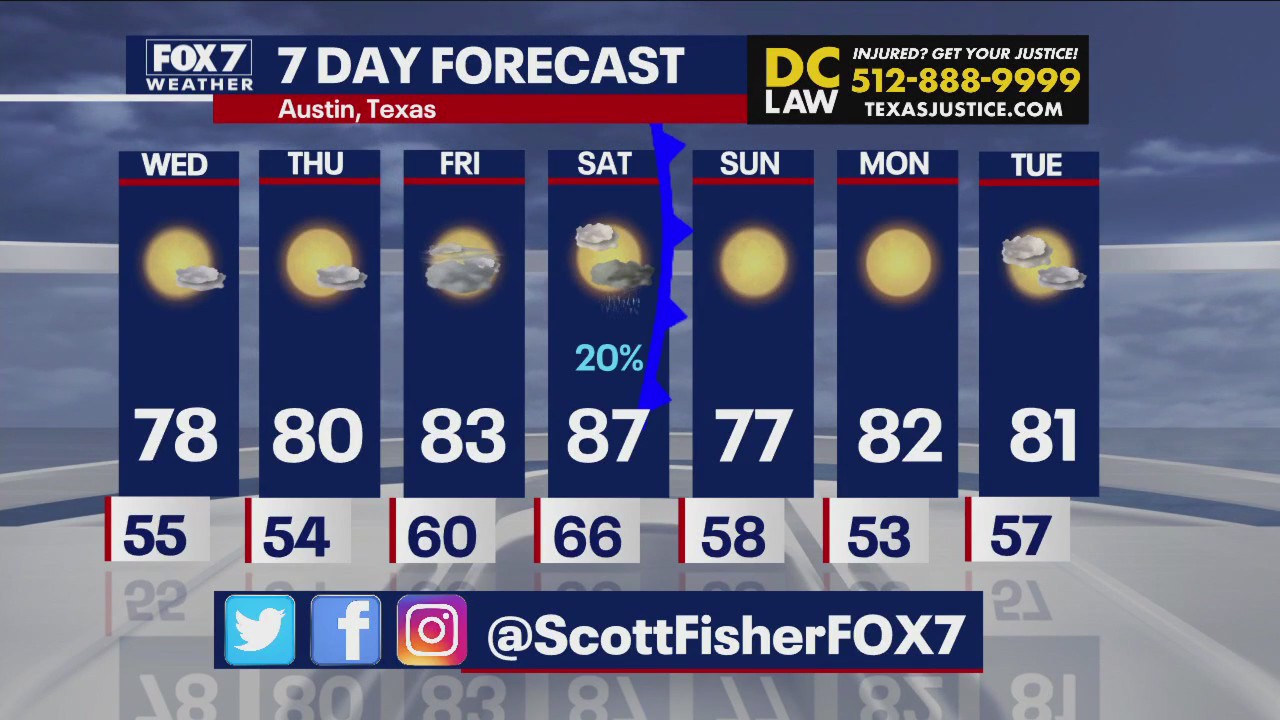 Austin weather: Cold front expected this weekend