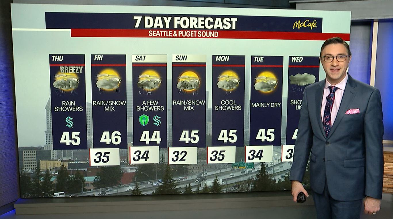 Seattle weather: Leap Day forecast bringing wind, rain