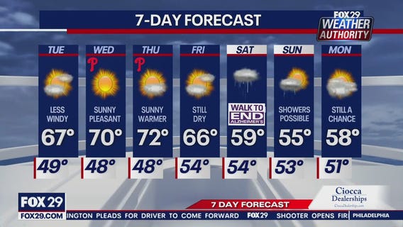 Weather Authority: Monday, 10 p.m. update