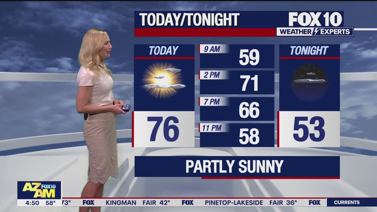 Morning Weather Forecast - 3/6/24
