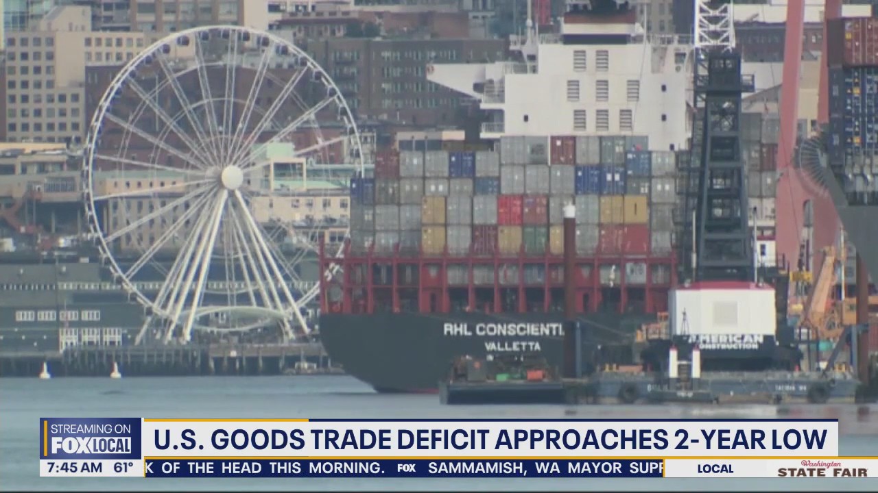 US goods trade deficit approaches 2-year low
