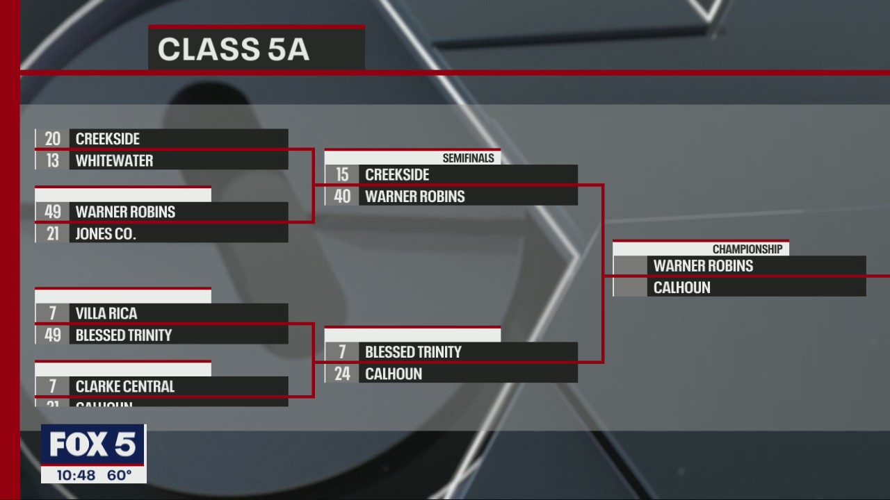 Class 5A finals