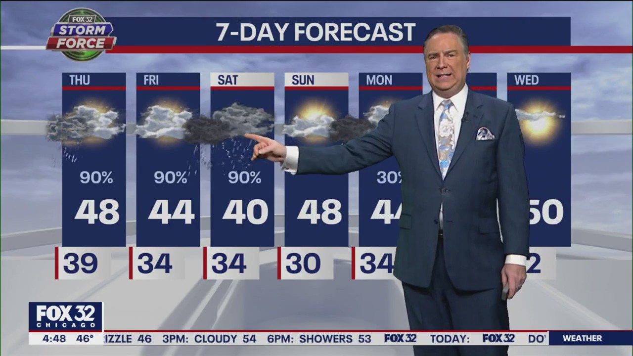 Chicago weather: Rainy start kicks off Thursday