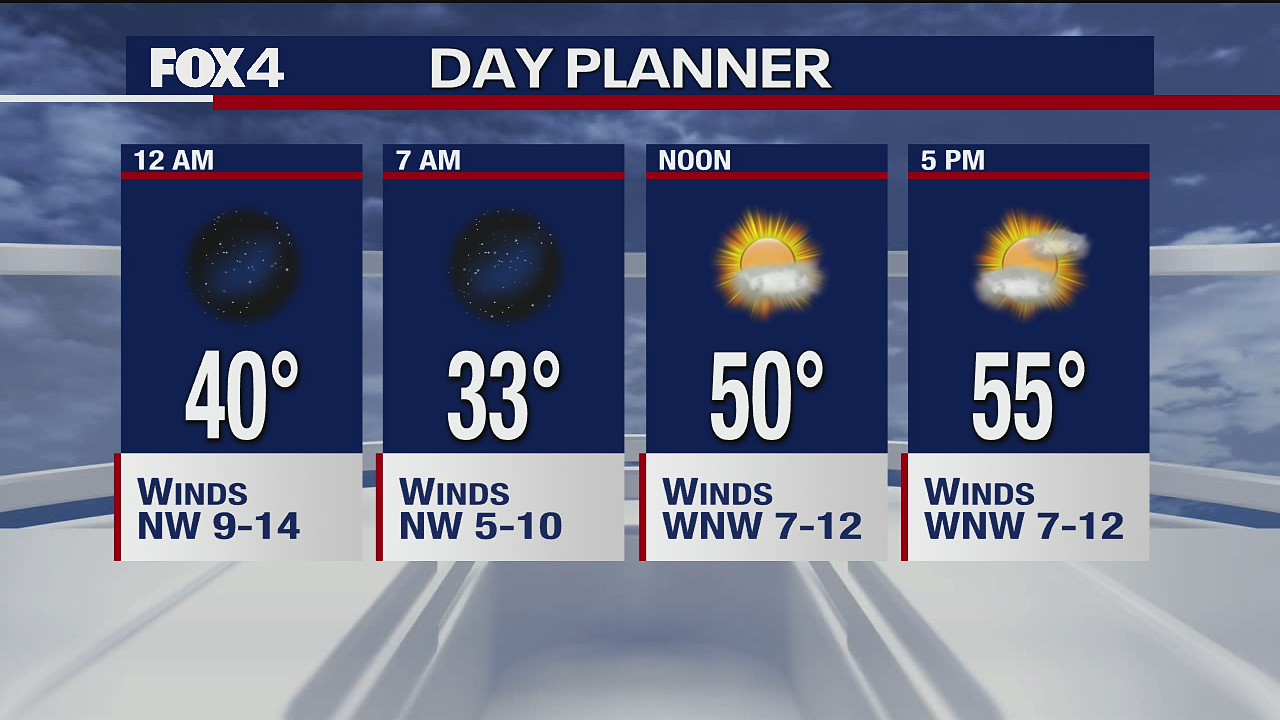 January 18, 2021 evening forecast